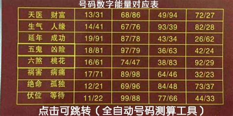 9代表什么意思|数字0、1、2、3、4、5、6、7、8、9的象征寓意